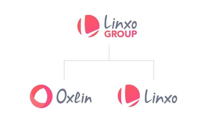 Organigramme Linxo Group mars 2018