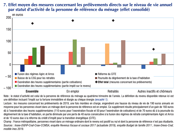 rformes 2019 Macron effets 2