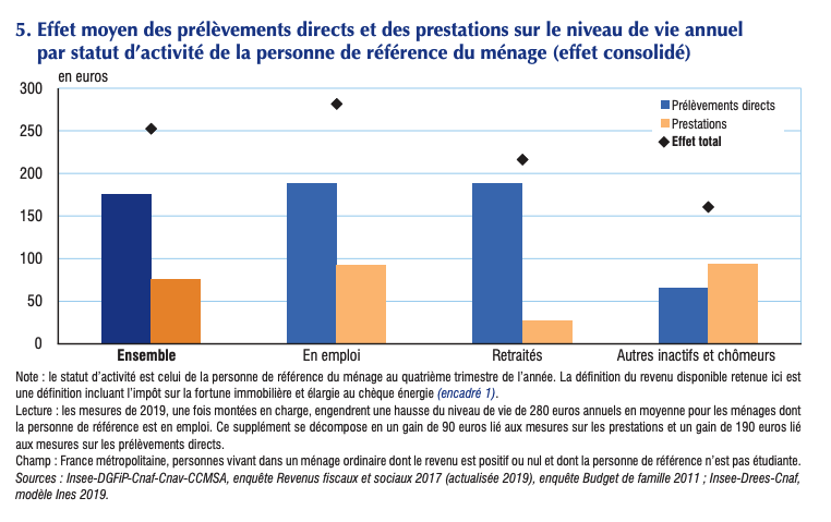 Reforme Macron Insee 1