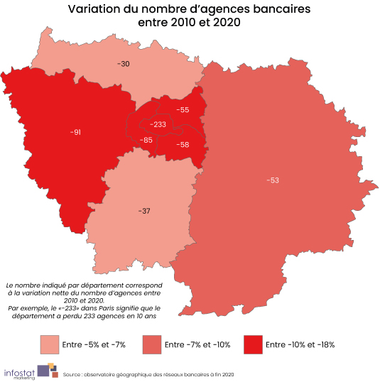 Ile de France - Variation du nombre d'agences bancaires entre 2010 et 2020