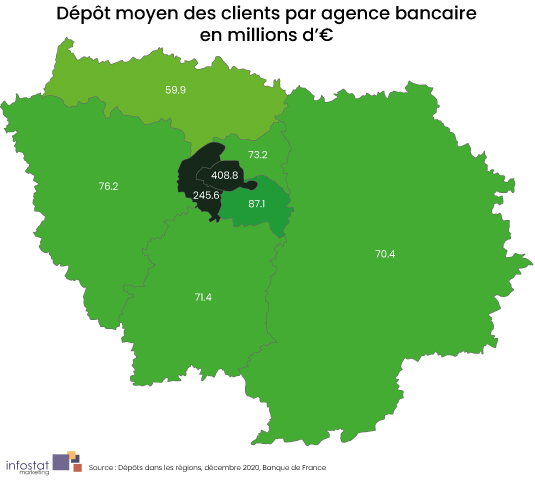 Ile de France - Dpt total banque de France par agence en millions d'euros