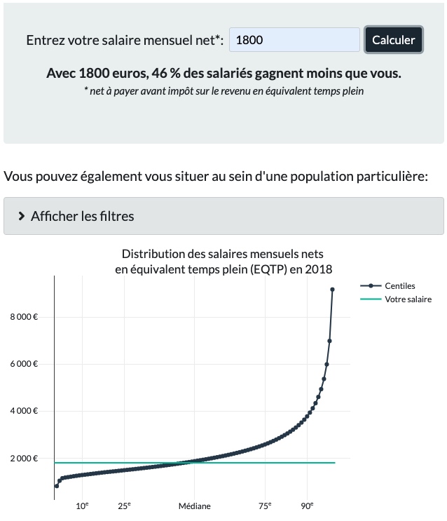 Outil interactif Insee salaire net