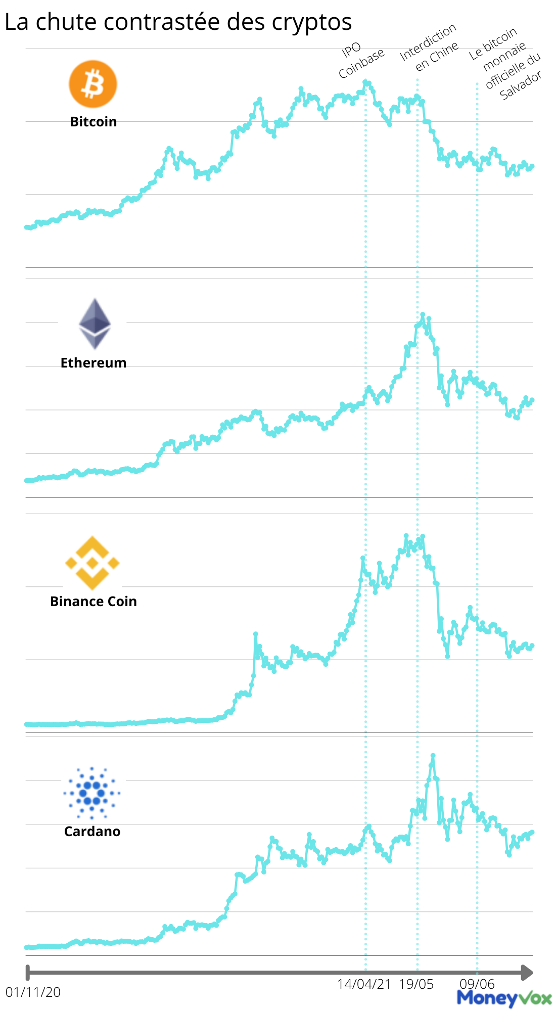 march du bitcoin et crypto