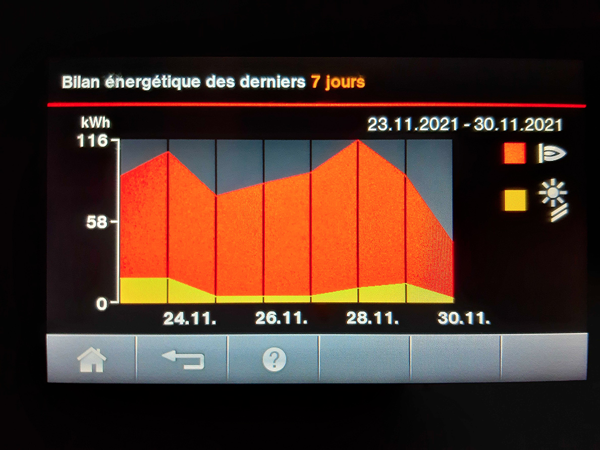 Chaudire solaire