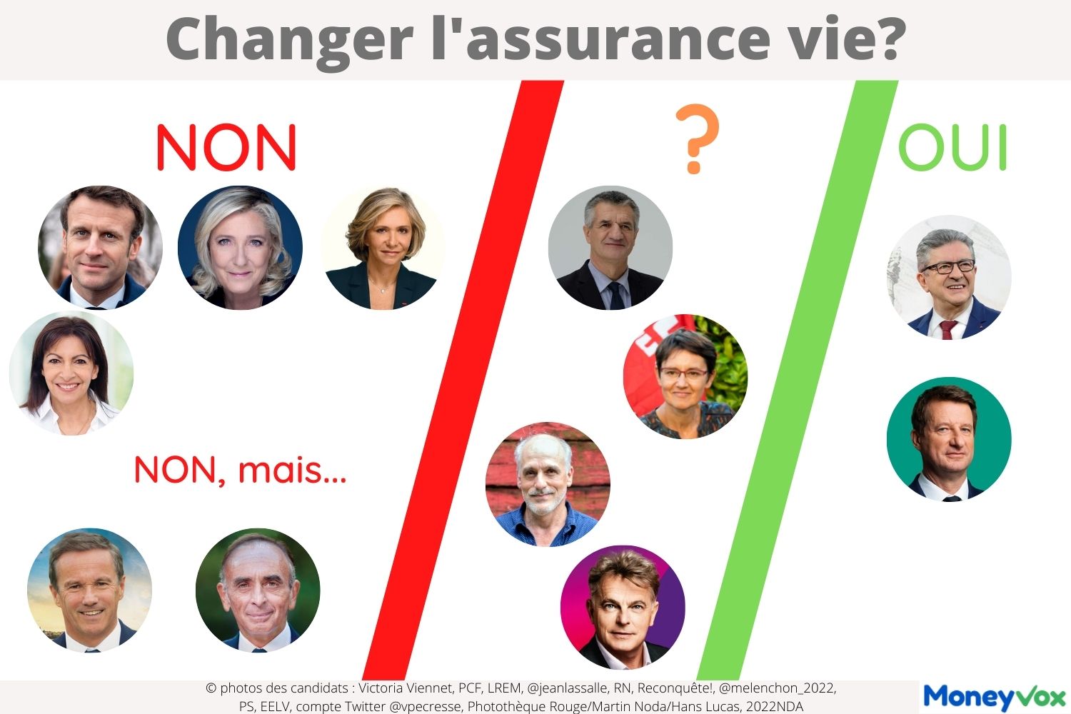 prsidentielle assurance vie 