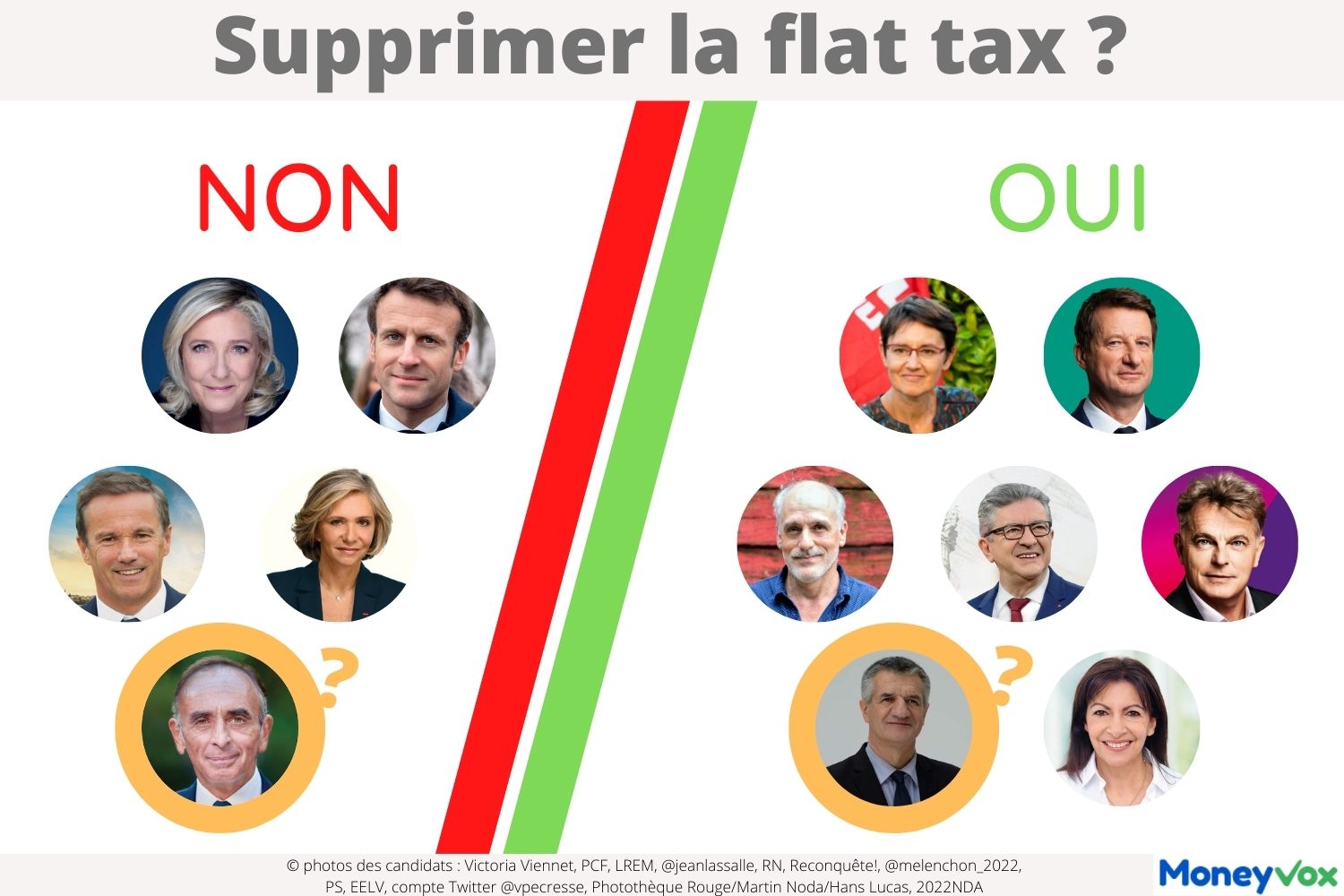 Prsidentielle Flat tax