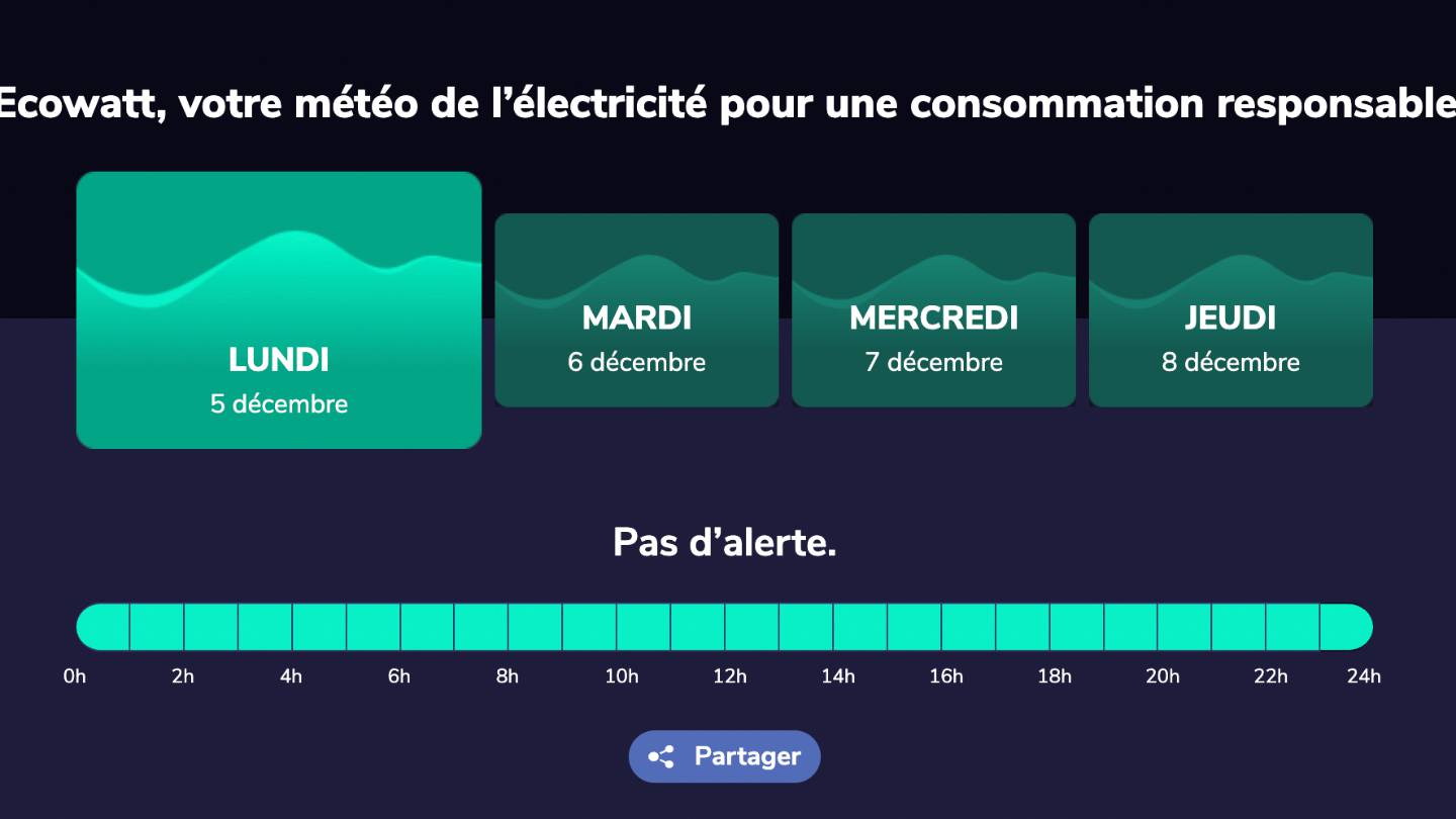 EcoWatt, dcembre 2022