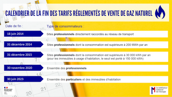 Calendrier de la fin des TRV du gaz