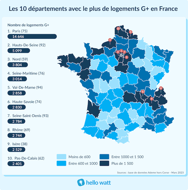 Parmi les 126 000 logements G+ recenss dans la base de donnes de lAdeme analyse par Hello Watt, plus de 14 000 sont  Paris.