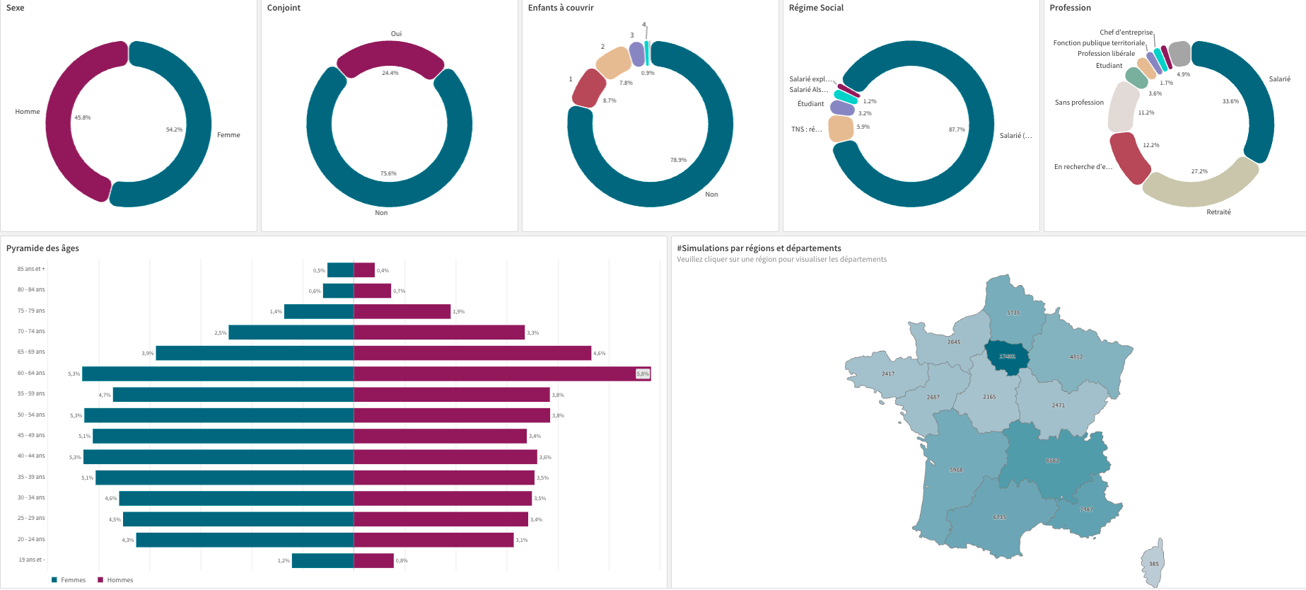 Extrait de la base Sant / March de MoneyVox Market Intelligence