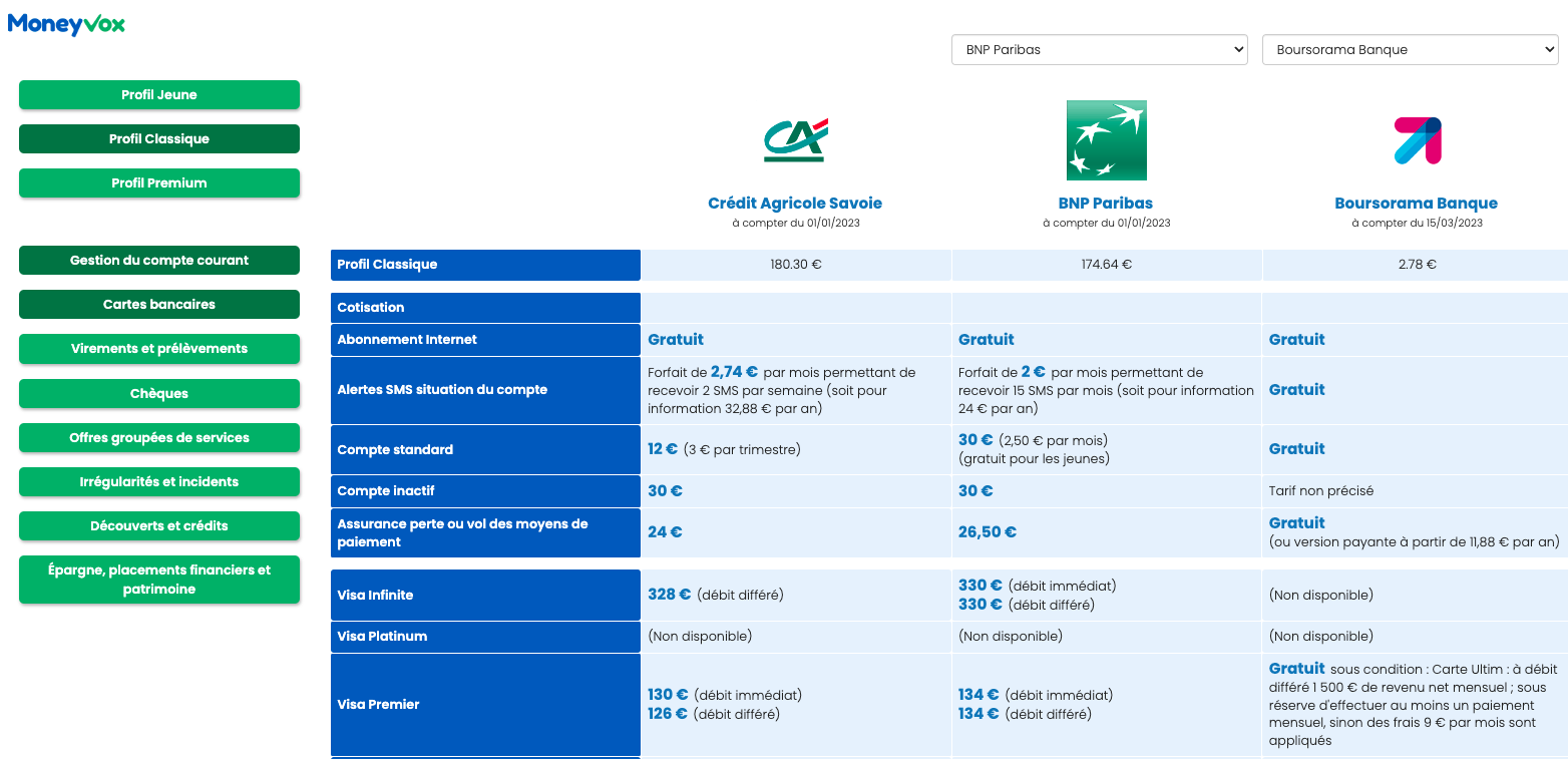 Extrait de la base Tarifs des banques