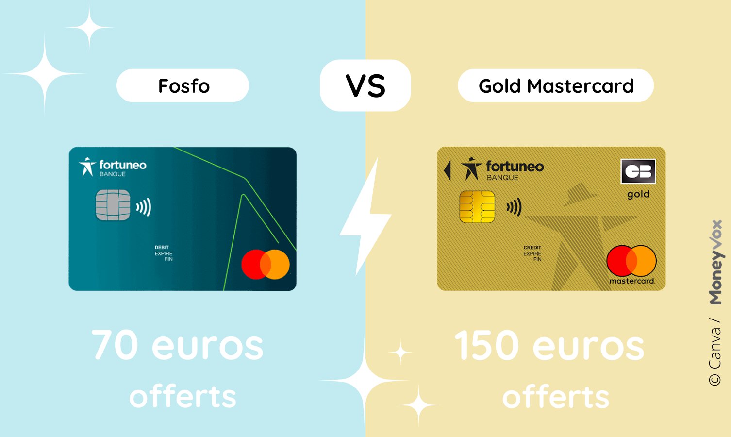 Fosfo ou Gold Mastercard
