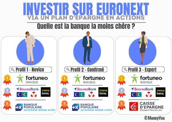 Rsultats tude Euronext