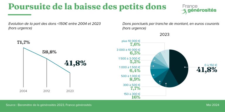 Baromtre de la gnrosit 2023