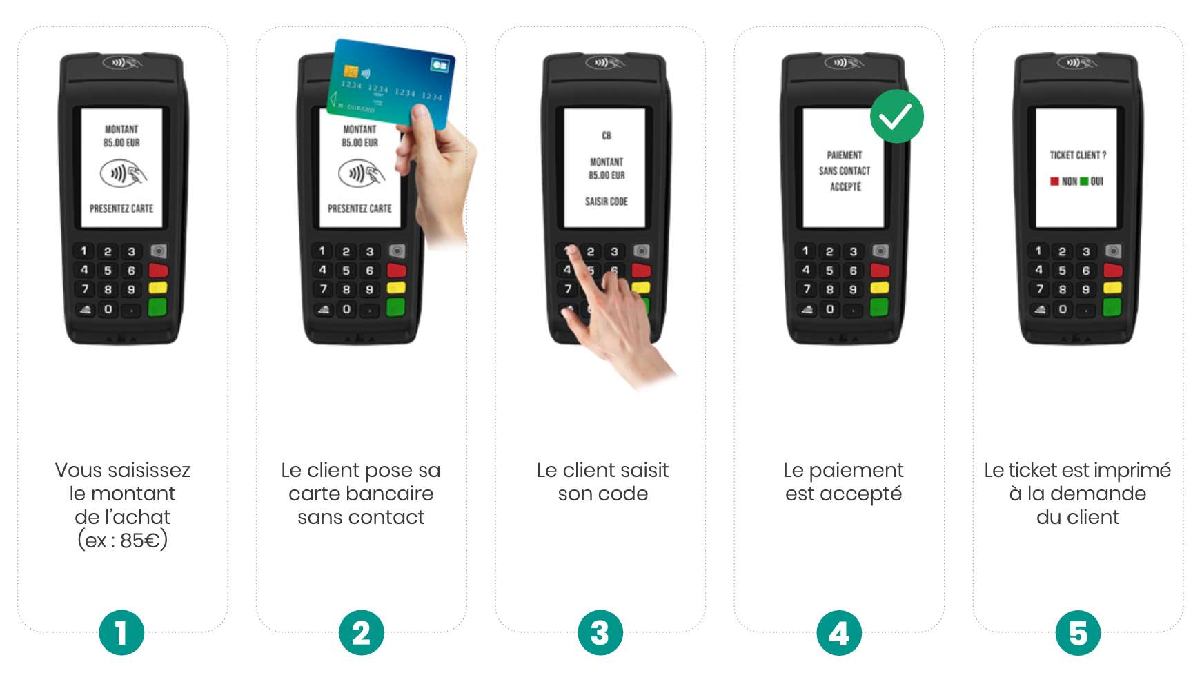 mode d'emploi paiement sans contact plus