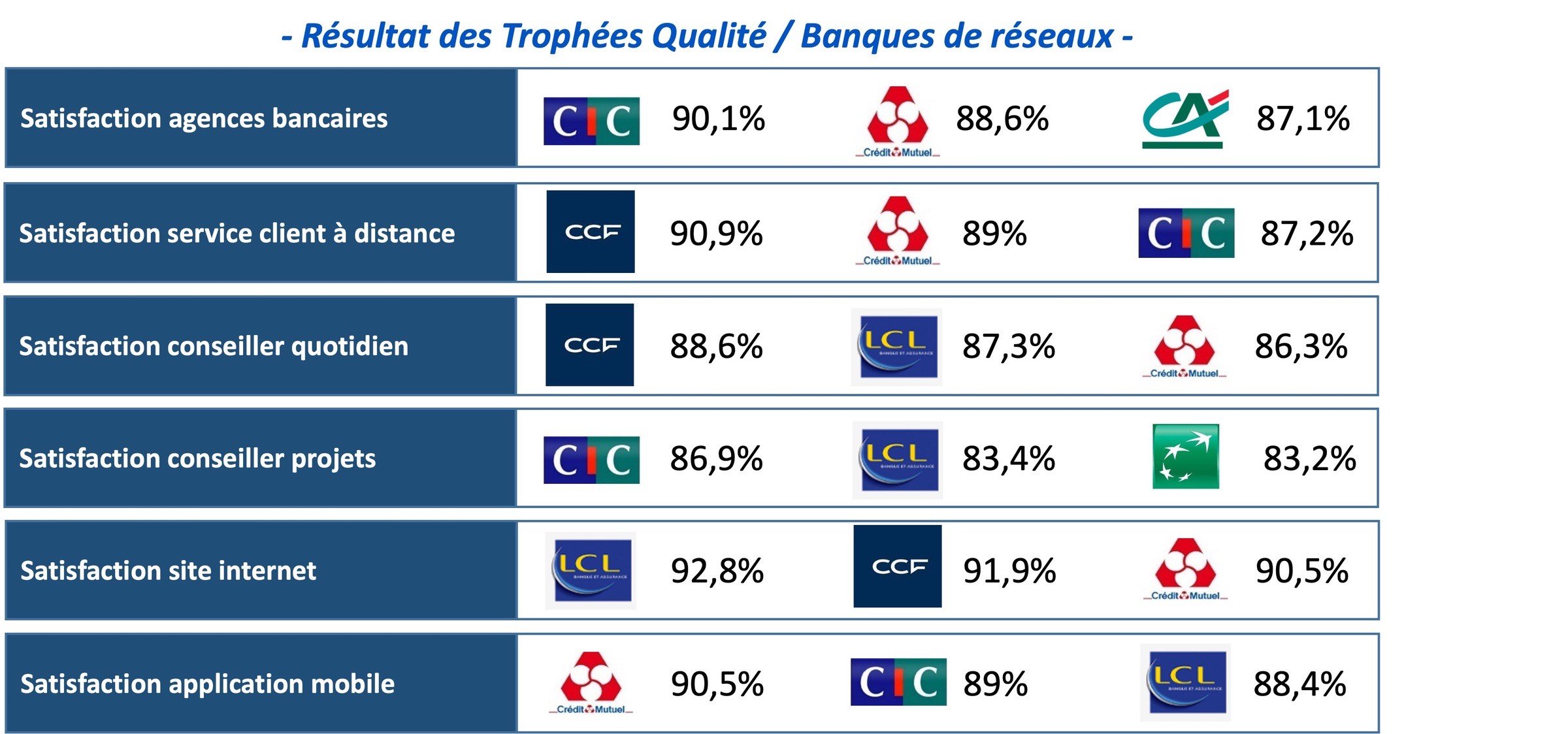 Trophees qualit 2025