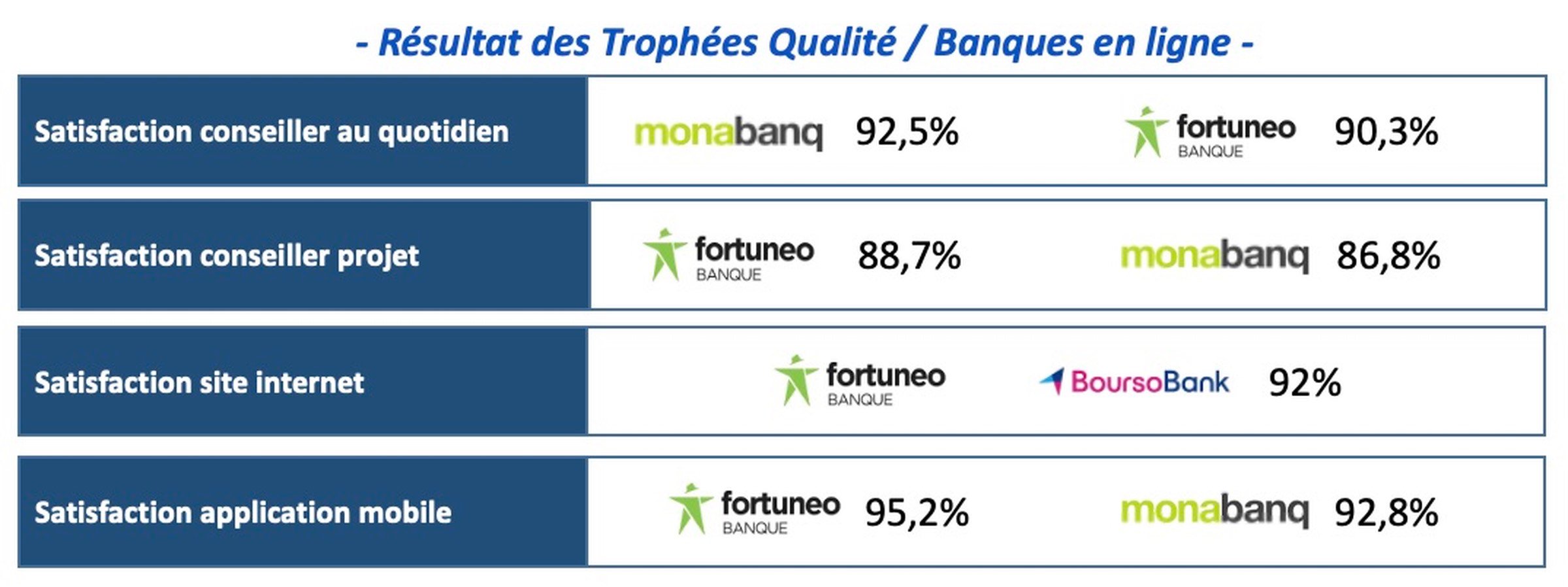 trophee qualit 2025