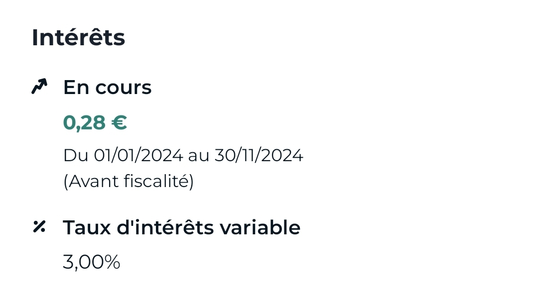 intrets
