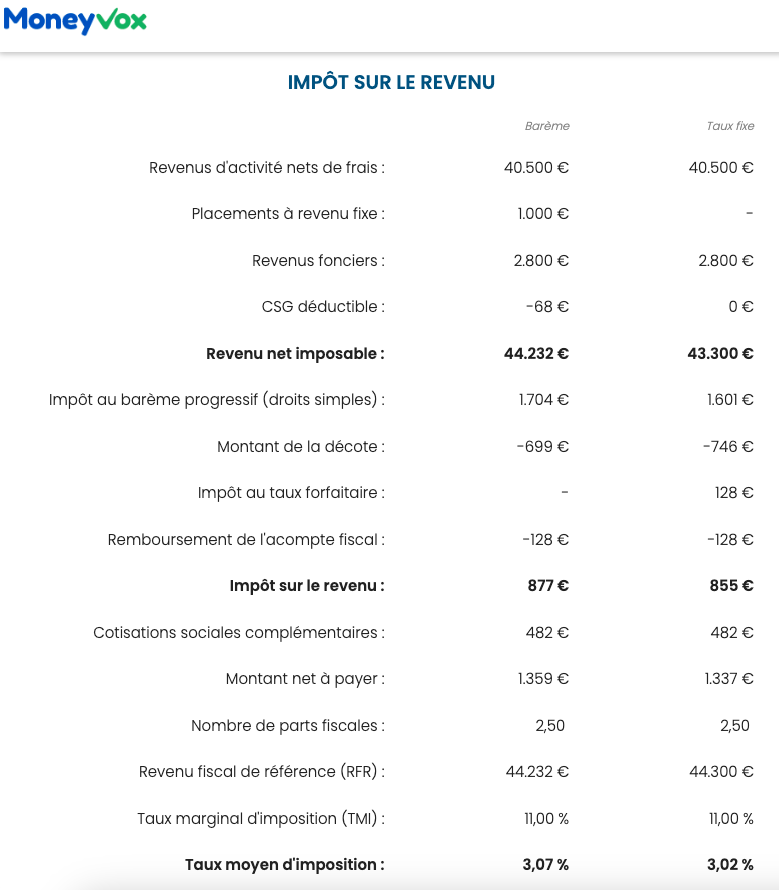calcul impot