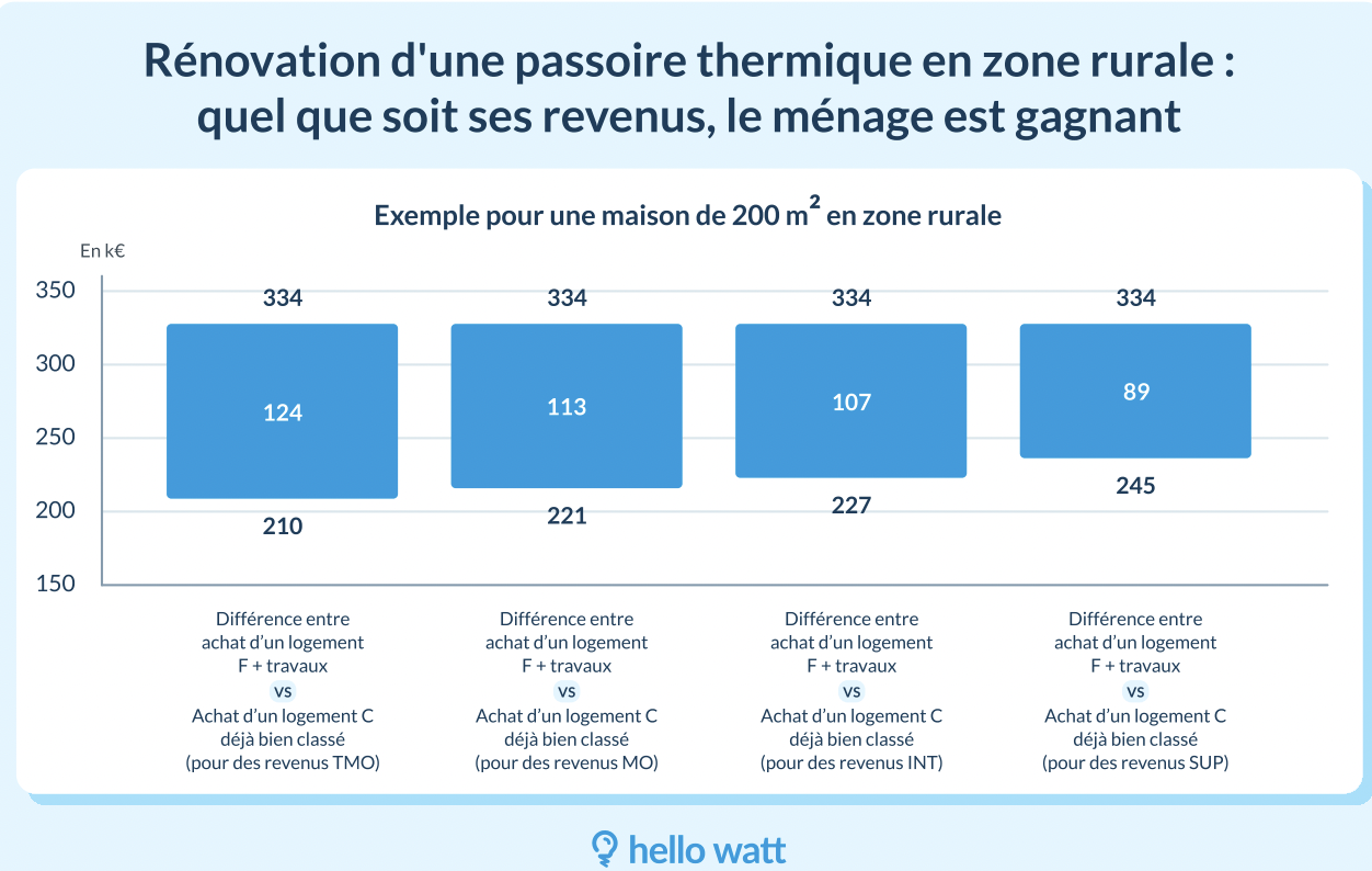 Exemple rnovation