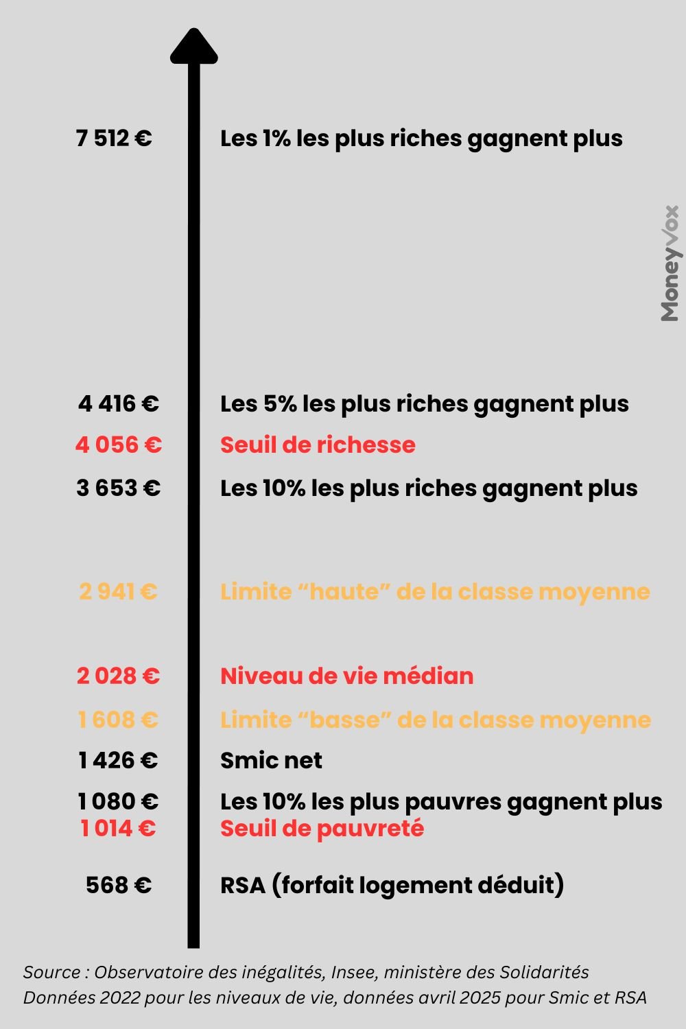 Observatoire ingalits