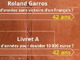 Roland livret a