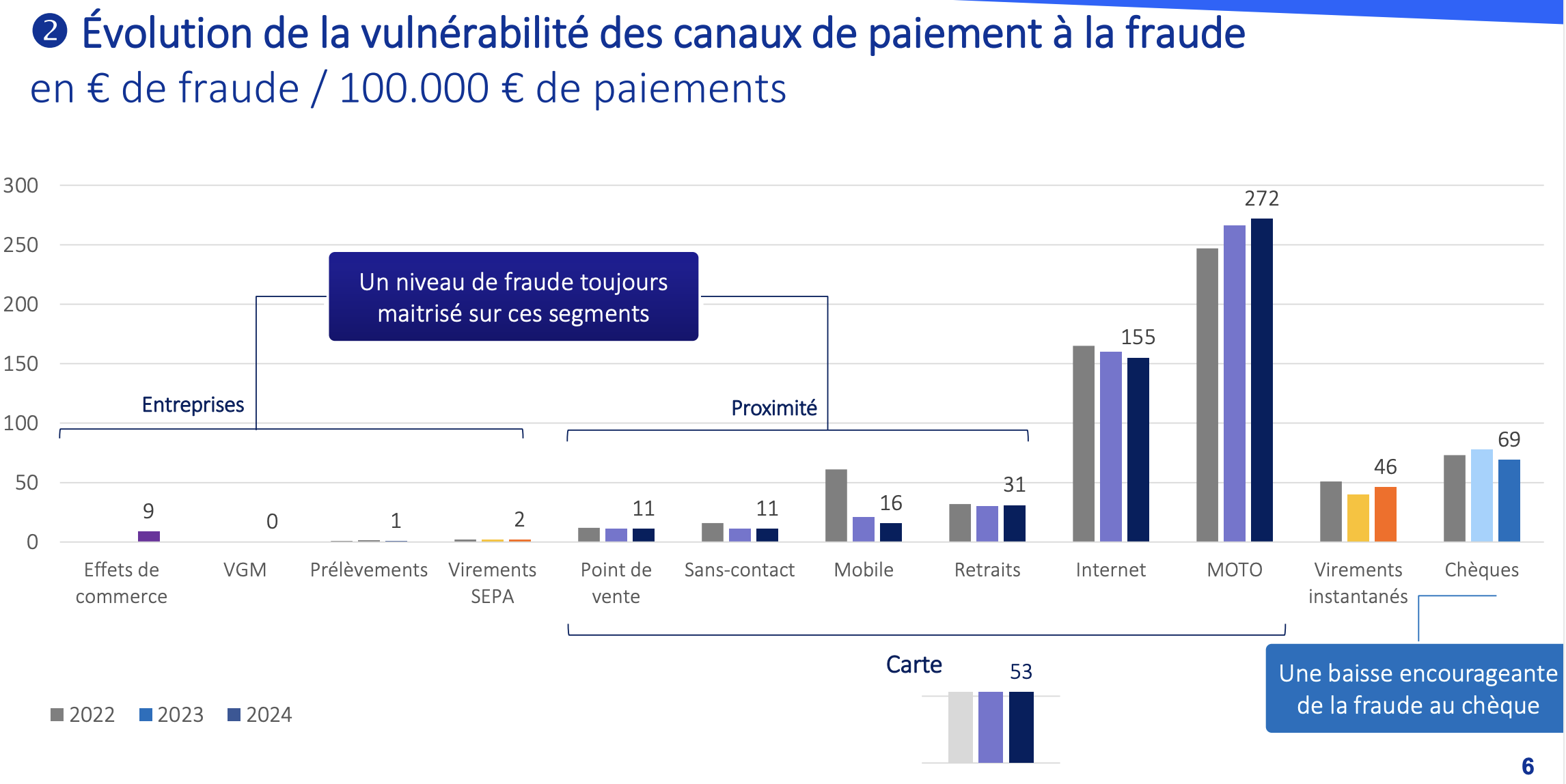 Rapport OMSP