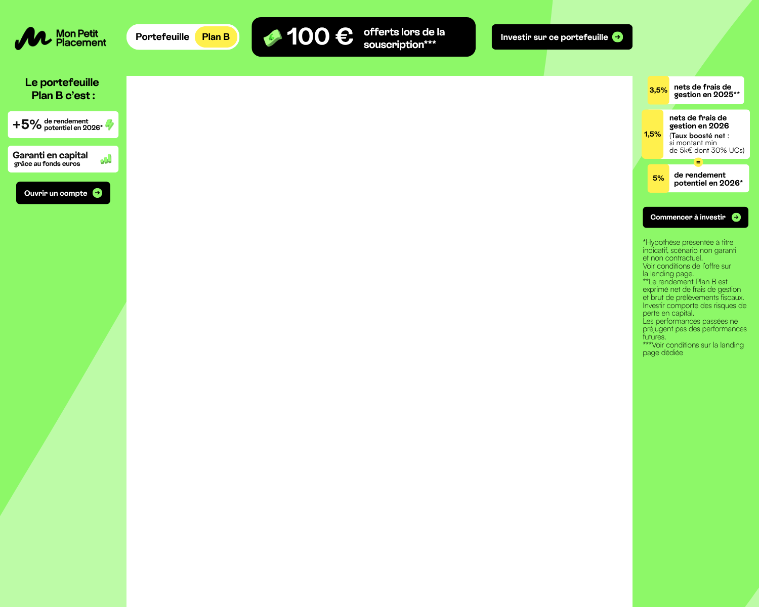 100€ offerts et rendement boosté chez Mon Petit Placement